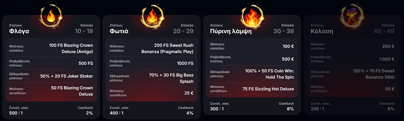 Yep Casino VIP Πρόγραμμα